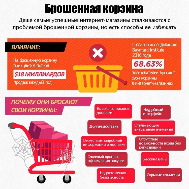 Почему В Магазине Цены 99