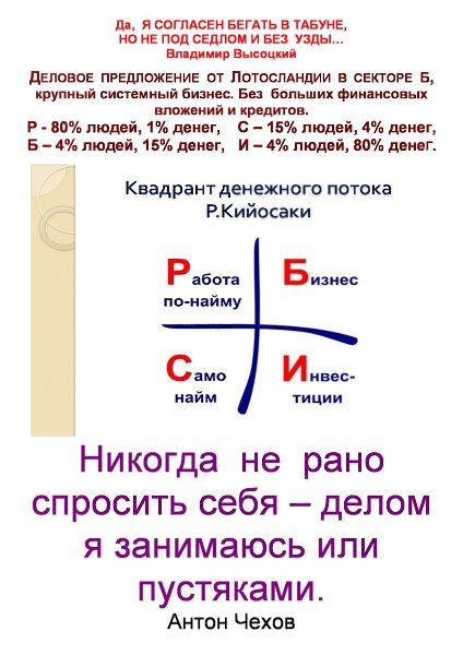 Схема квадрант денежного потока