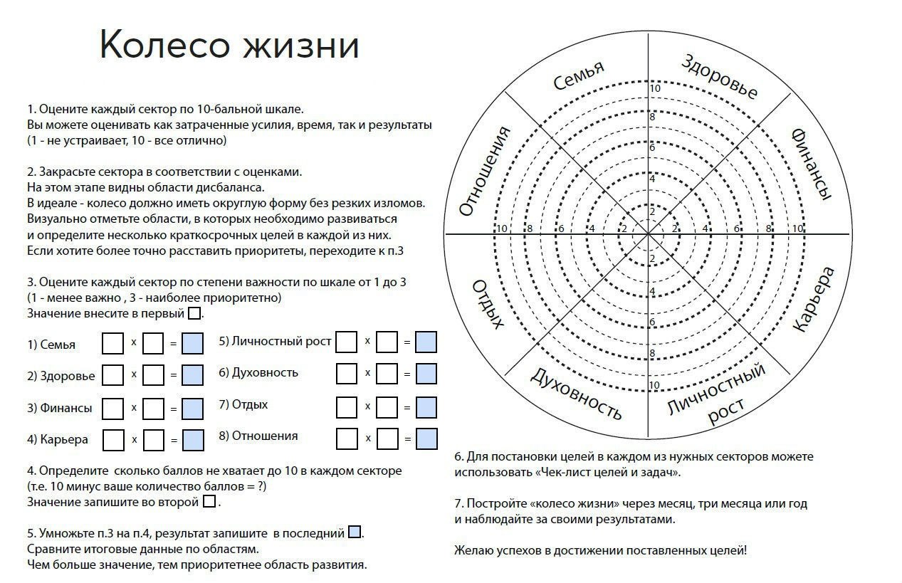 Ведический Астролог Москва Консультация