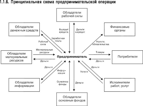 Рабочая сила схема