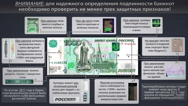 Способы защиты российской банкноты проект