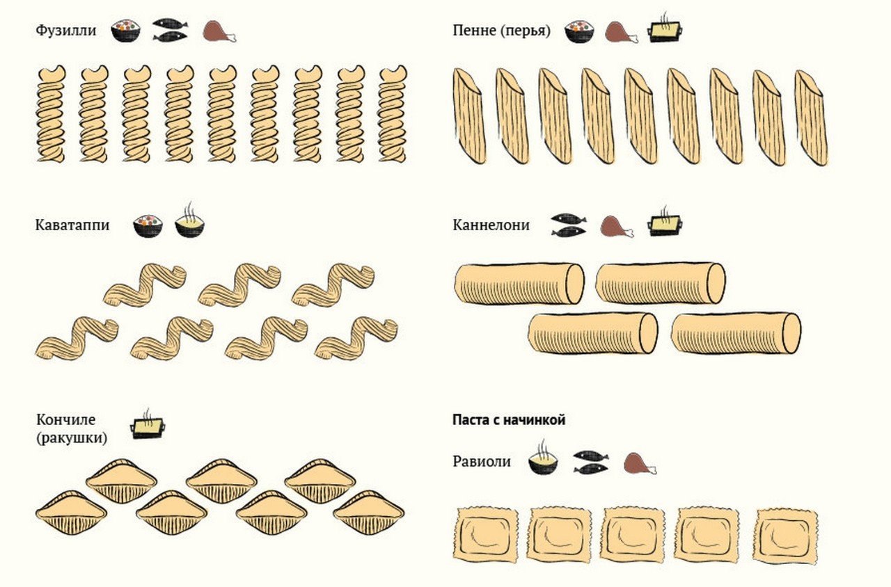 Паста равиоли технологическая карта