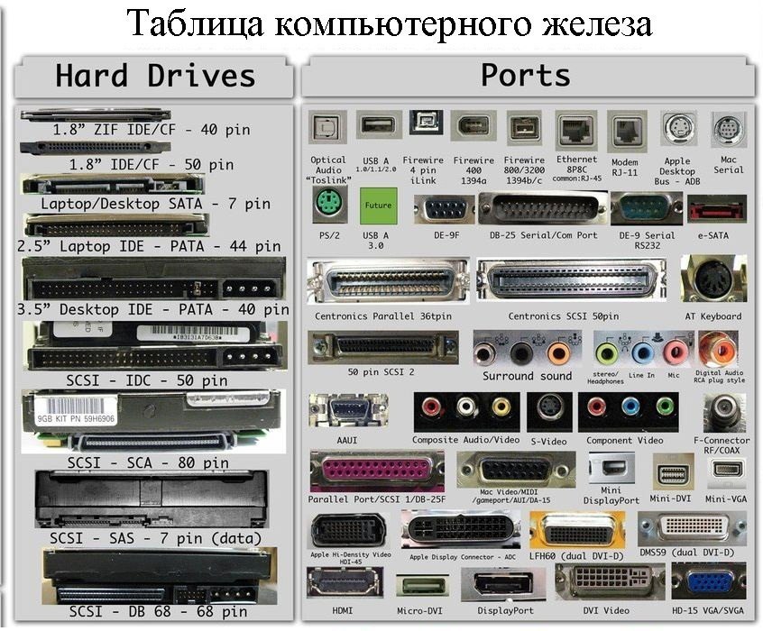 К каким интерфейсам пк относятся разъемы представленные на этих рисунках 9