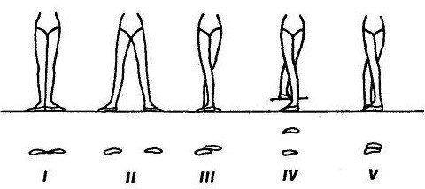 Позиции ног в хореографии названия с картинками для детей 6 7 лет