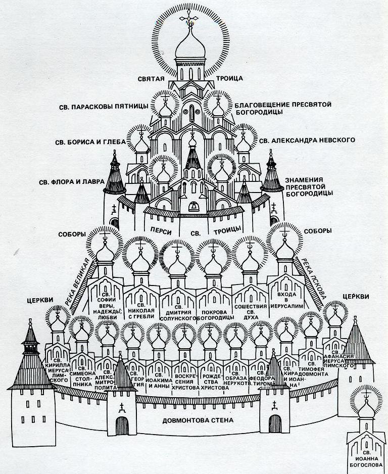 Иерархия в монастыре мужском схема
