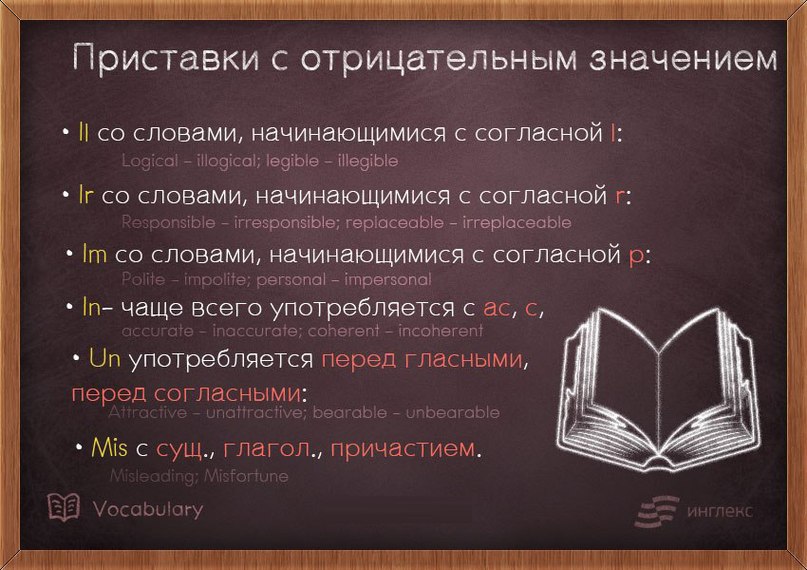 Отрицательные приставки в английском языке презентация