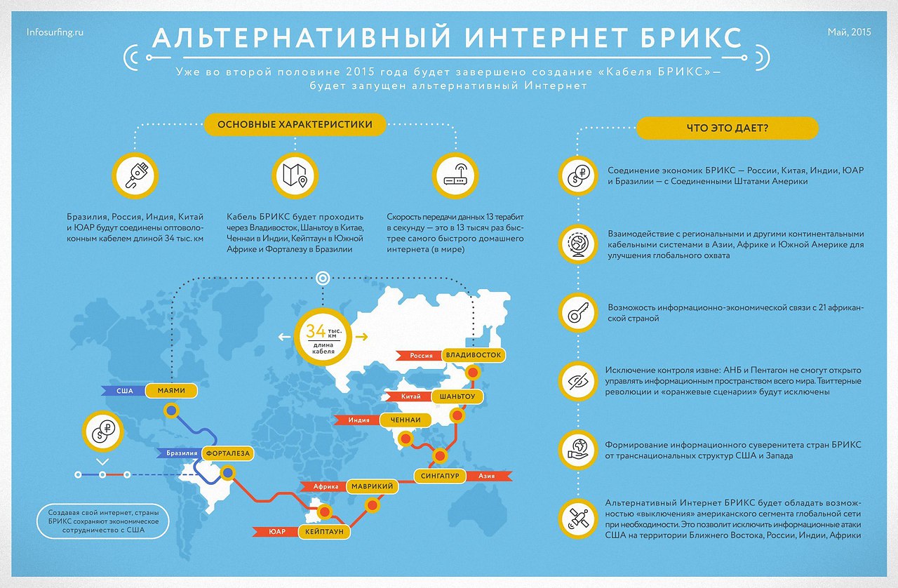 Структура брикс схема