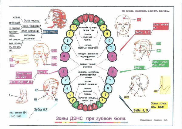 Дэнас косметология схема