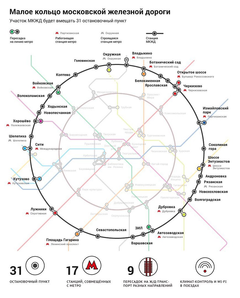 Москва кольцевая железная дорога схема