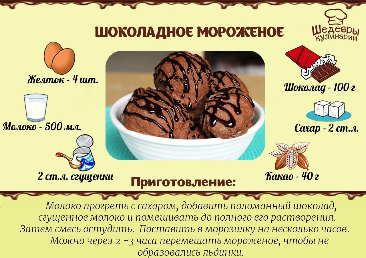 Рецепт мороженого