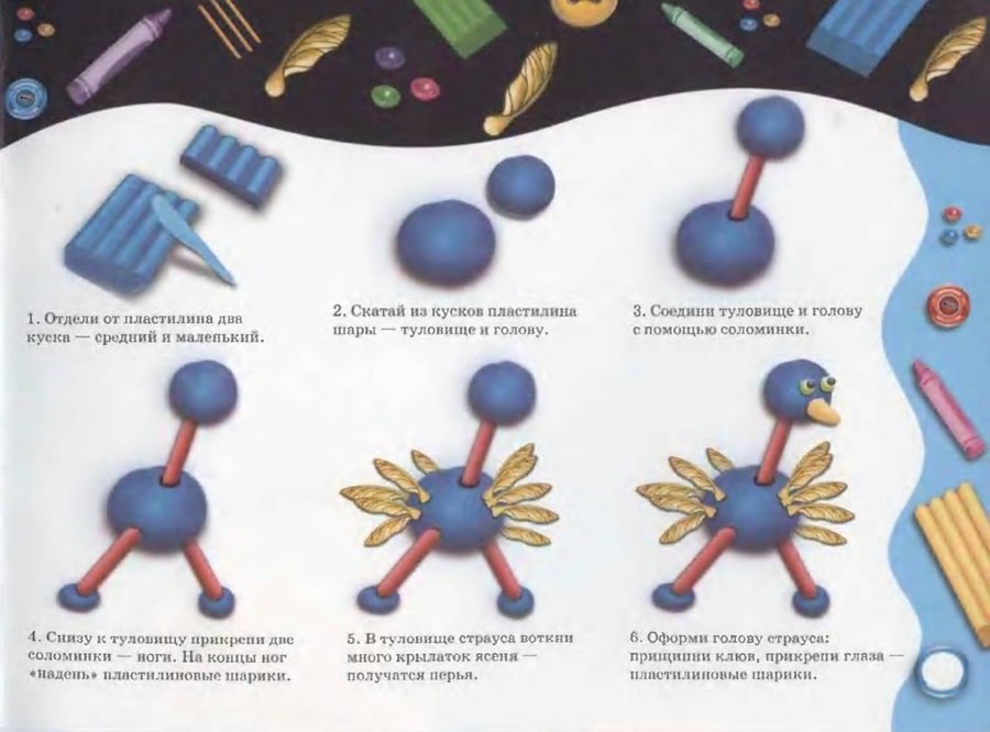 Технологическая карта работа с пластилином