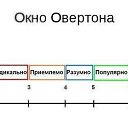 Врата овертона неба не видел