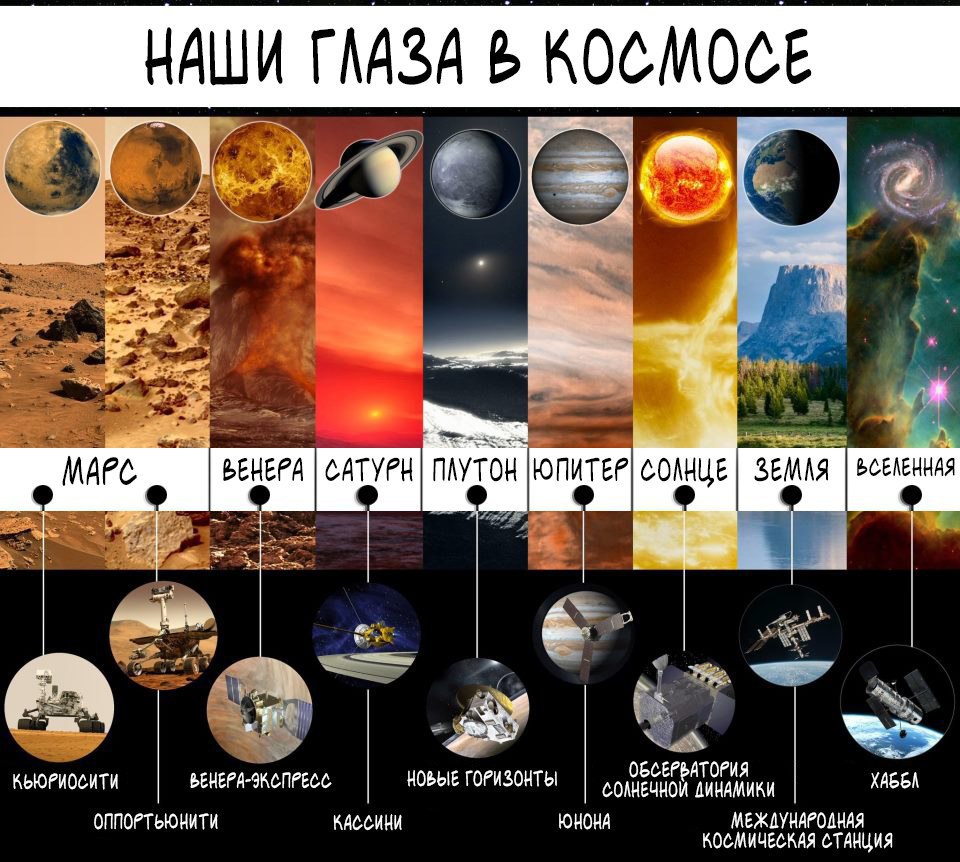 Интересные факты про космос презентация