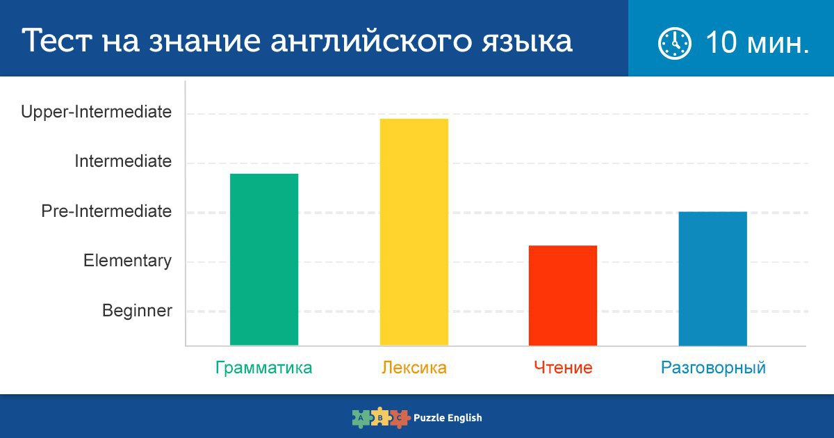 Тест на умение любить диаграмма