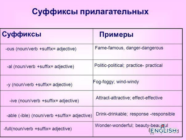 Какое значение имеет латинский суффикс ide