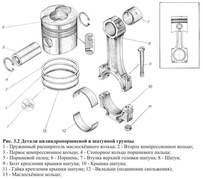 Технологическая карта по замене поршневых колец