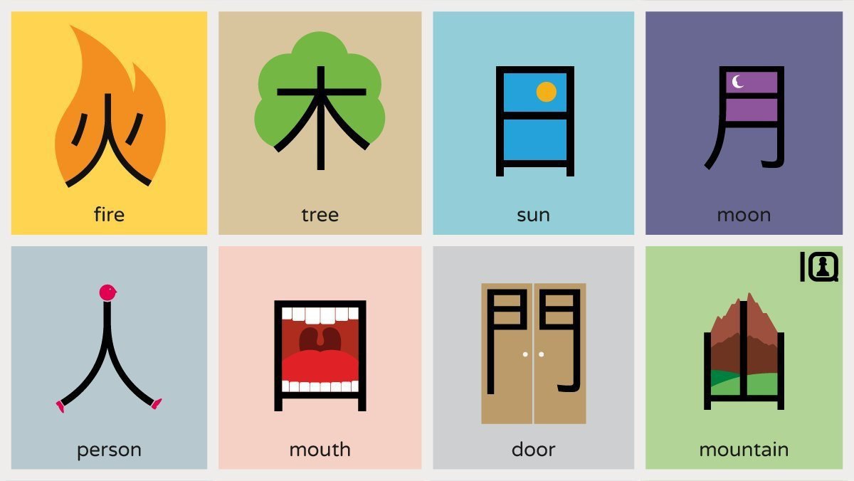 Иероглифы Chineasy