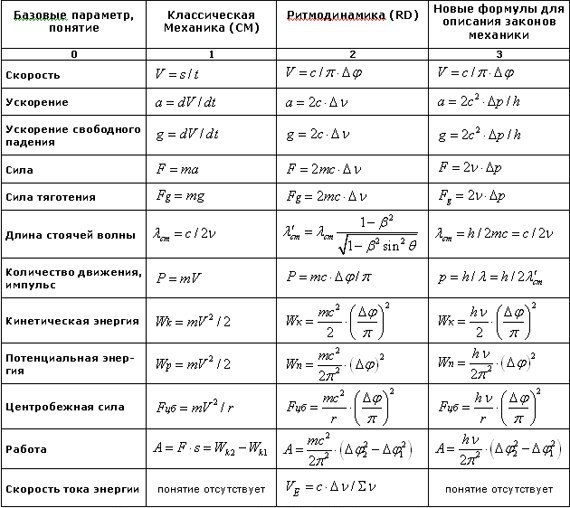 Карточки с формулами по физике 7 класс картинки