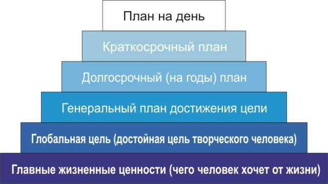 Пирамида франклина долгосрочный план