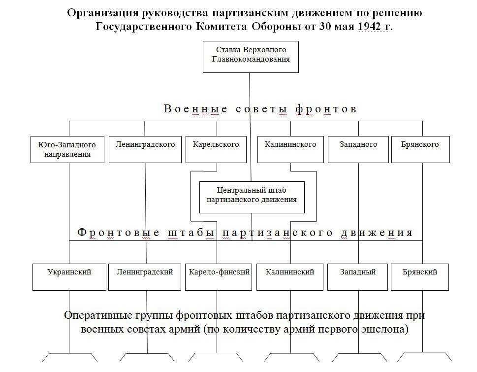 Структура нквд ссср в 1941 году схема