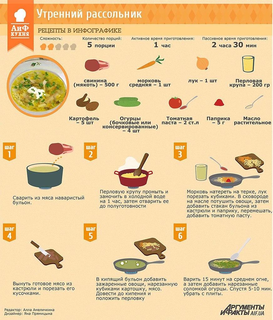 АИФ кухня рецепты в инфографике щи