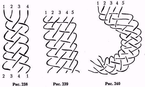 Плетение тресса схема
