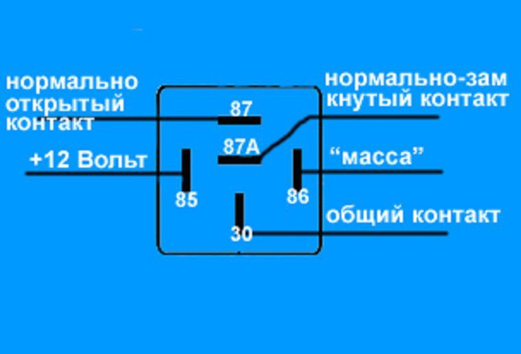 Схема подключения автомобильного реле