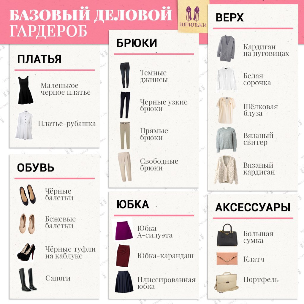 Женская одежда список