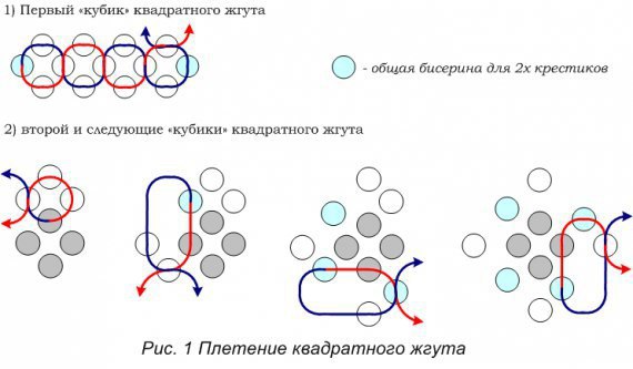 Монастырское плетение из бисера схемы