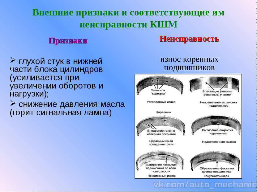 Основные неисправности кшм ваз 2107