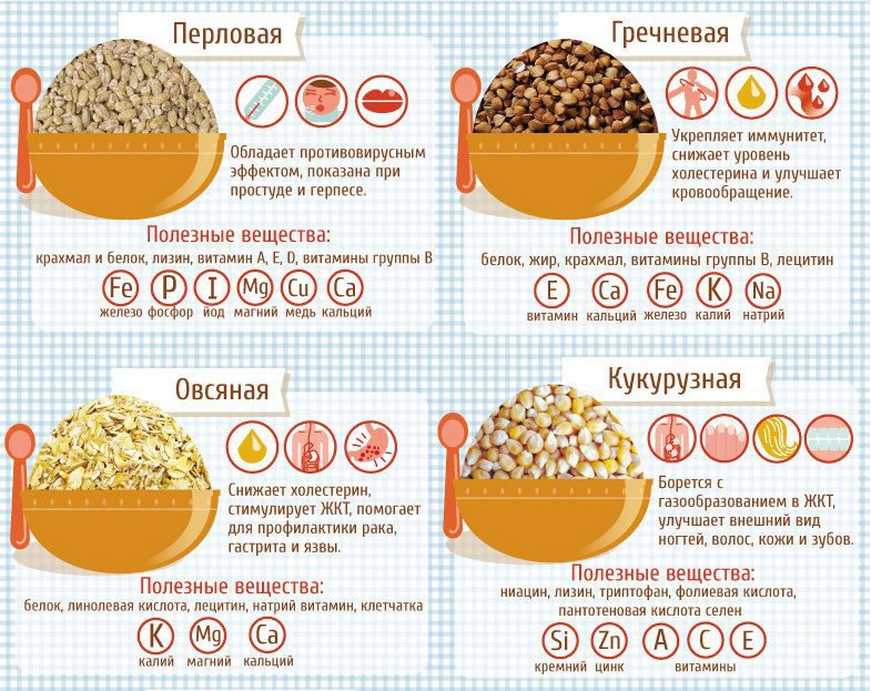 Шпаргалка по кашам удобная памятка фото