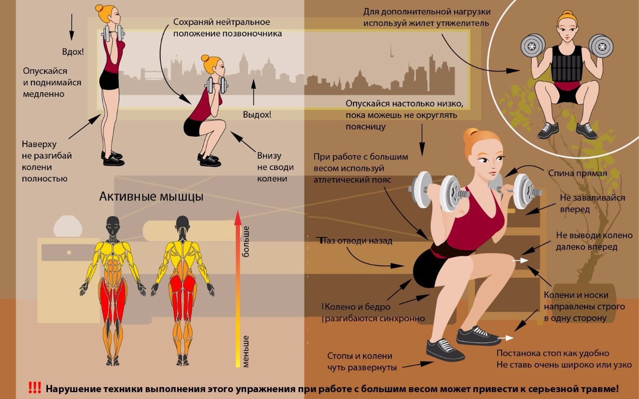 Упражнения Для Похудения Групп Мышц.