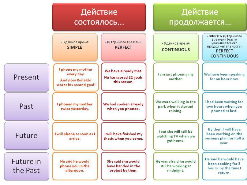 План обмена по английски