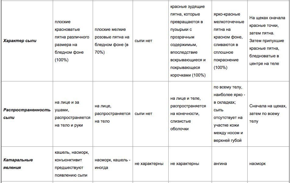 Детские инфекции в таблицах и схемах