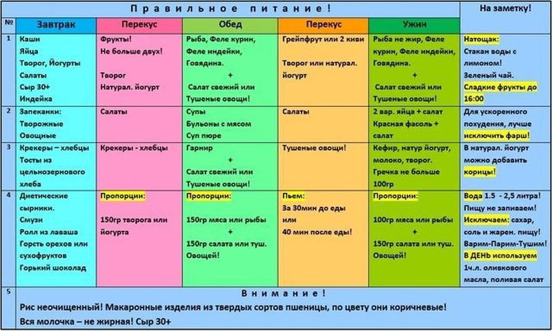 Образец правильного питания