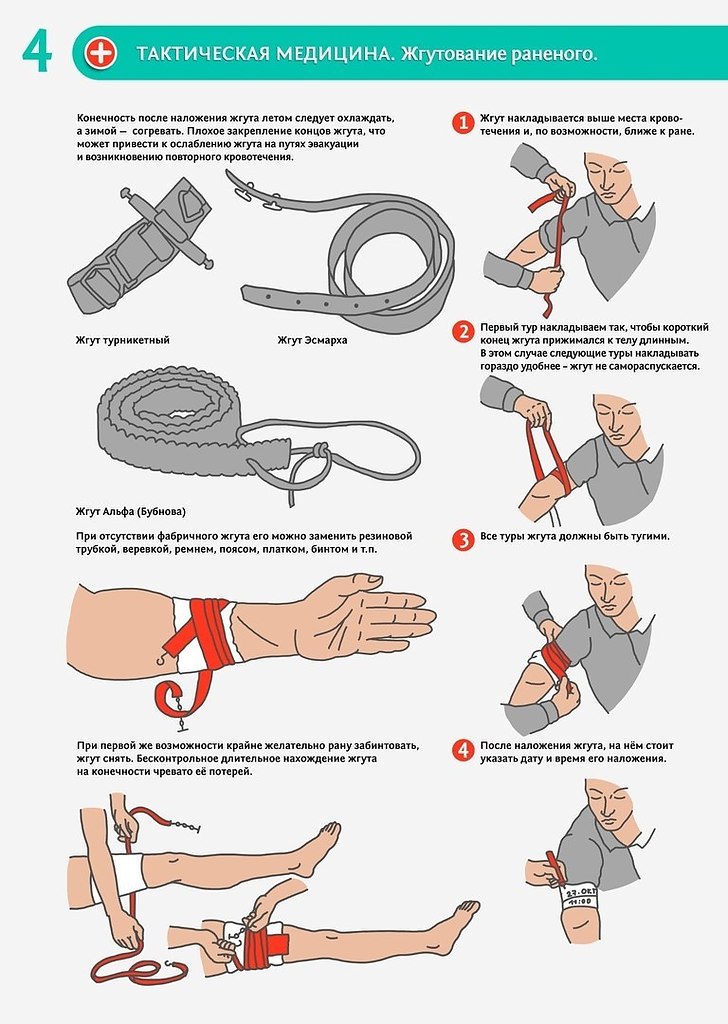 Тактическая медицина в картинках
