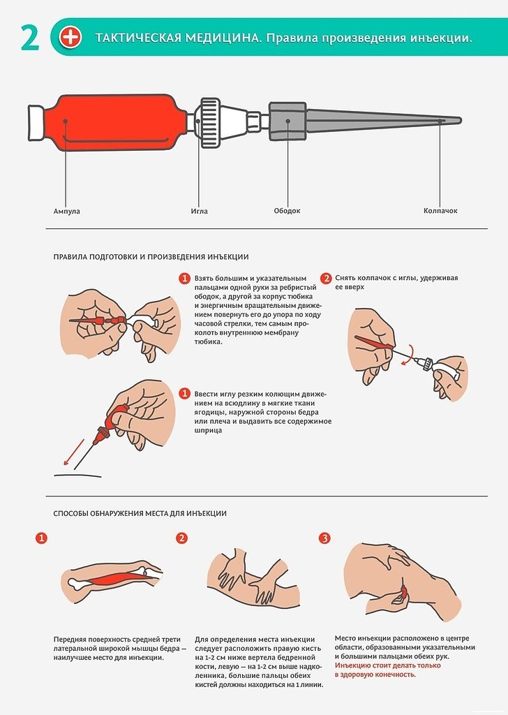 Тактическая медицина в картинках