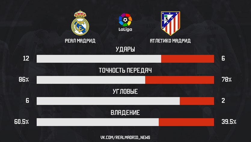 Мальорка атлетико мадрид статистика. Атлетико Мадрид Бавария статистика личных встреч.