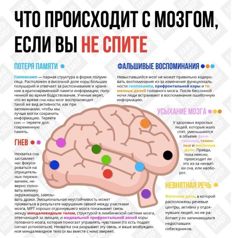 Как хорошо что мы не спим в одной постели