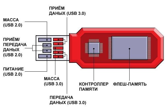 Схема флешки usb