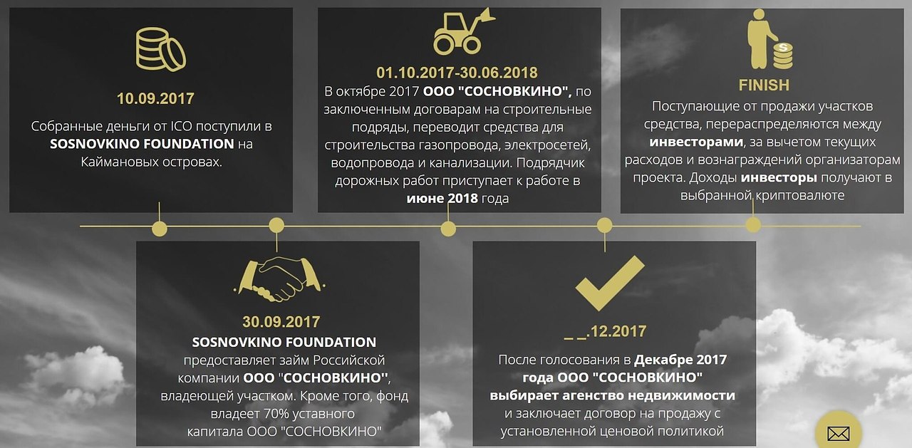 Проверка скам проектов