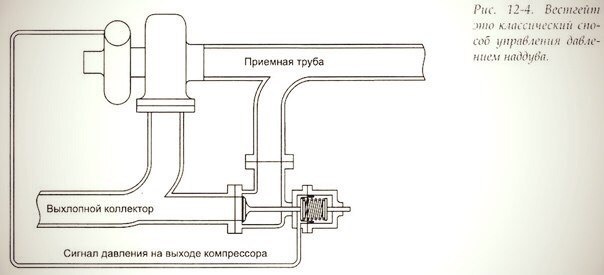 Схема подключения вестгейта