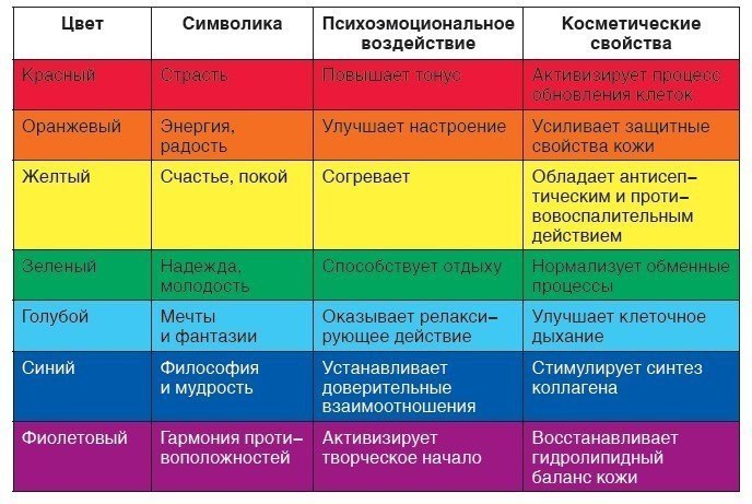 Влияние цвета на настроение человека исследовательский проект