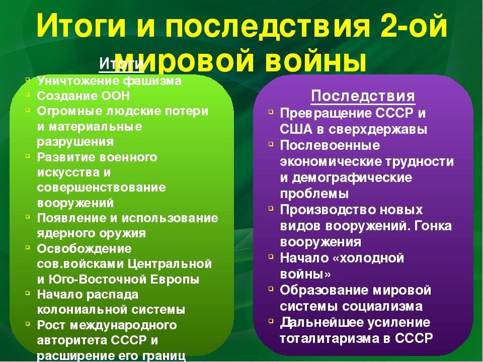 Презентация на тему итоги второй мировой войны