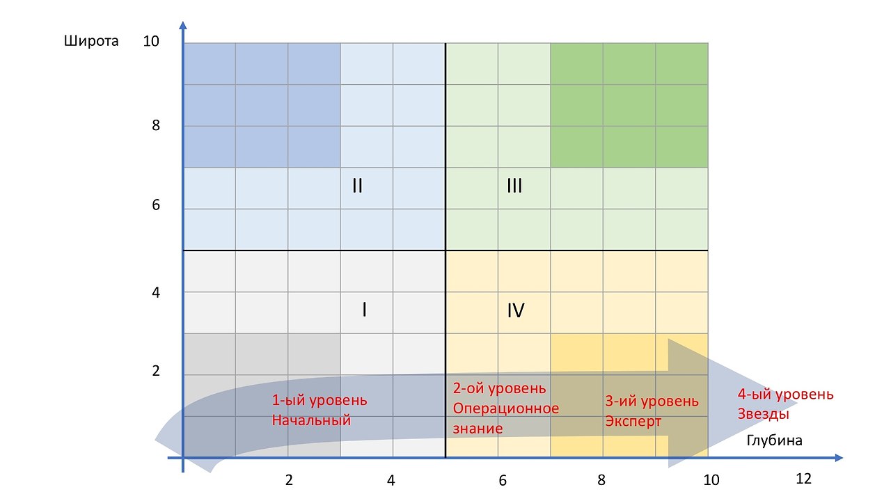 Скорость обсчета изображений 1bpp или 24