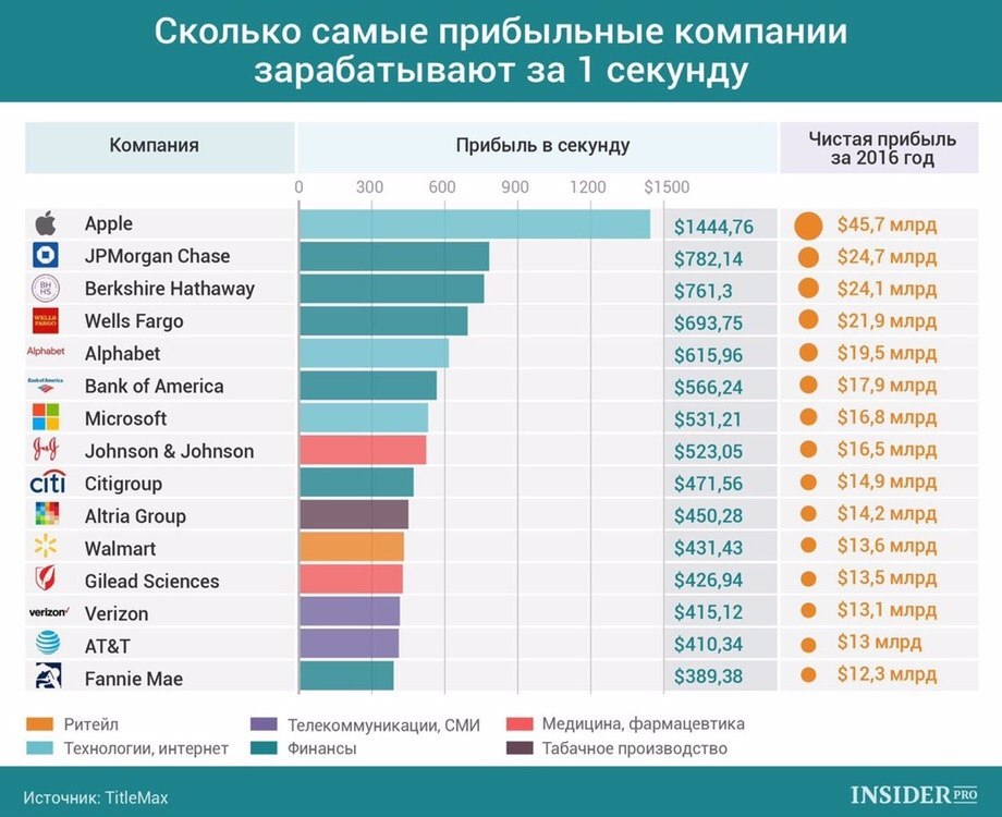Самые прибыльные российские компании. Список рбк 500. Самый доходный бизнес. Топ российских компаний. Список форбс компаний.