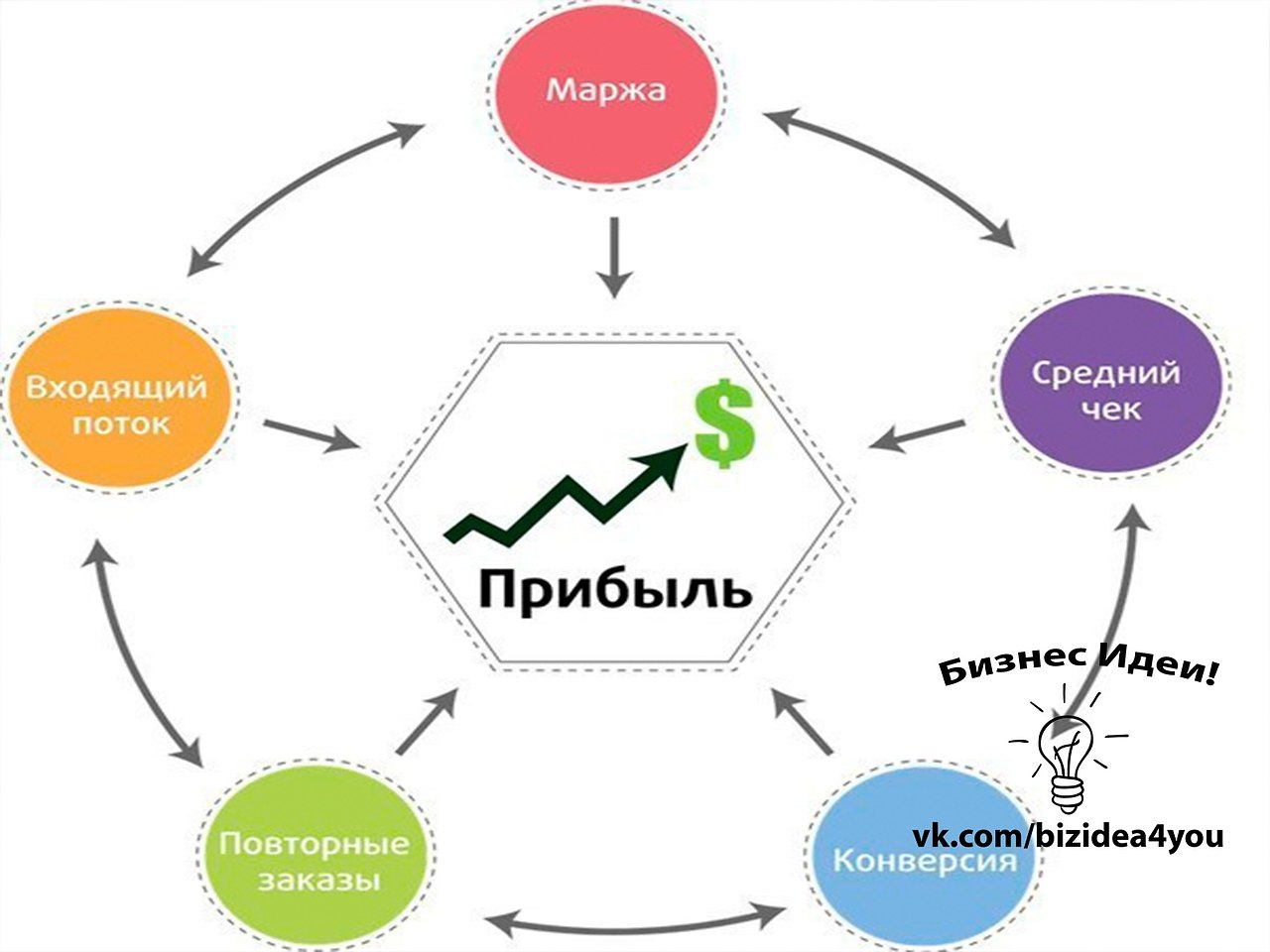 Маржа превыше всего картинка