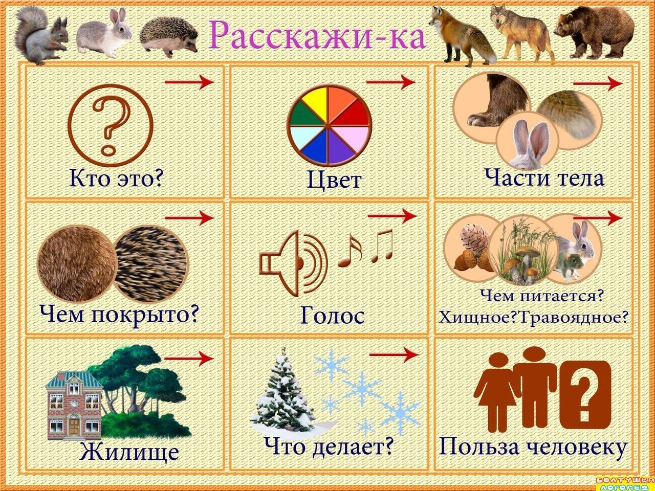 Составление описательного рассказа о животных по картинкам 2 младшая группа ушакова