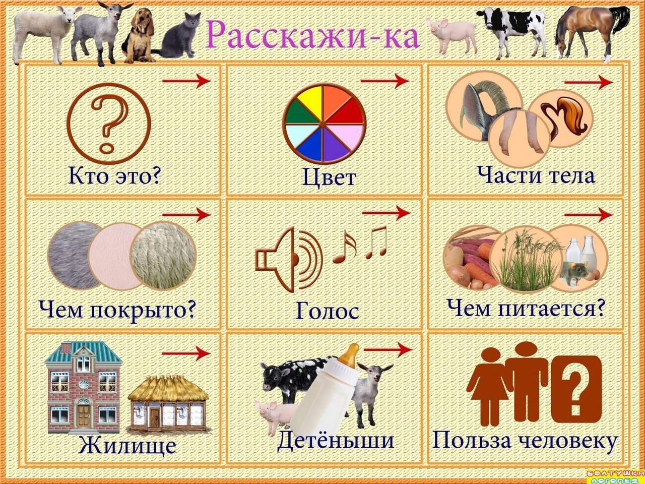 Составление описательного рассказа о животных по картинкам 2 младшая группа ушакова