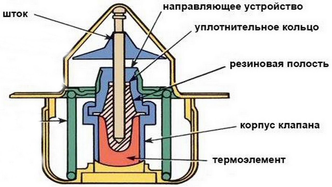 Как работает термостат схема